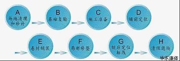 服务与支持(资料)