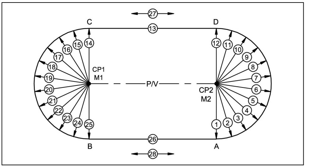 Twenty-eight control measurements for the standard 400 m track geometry